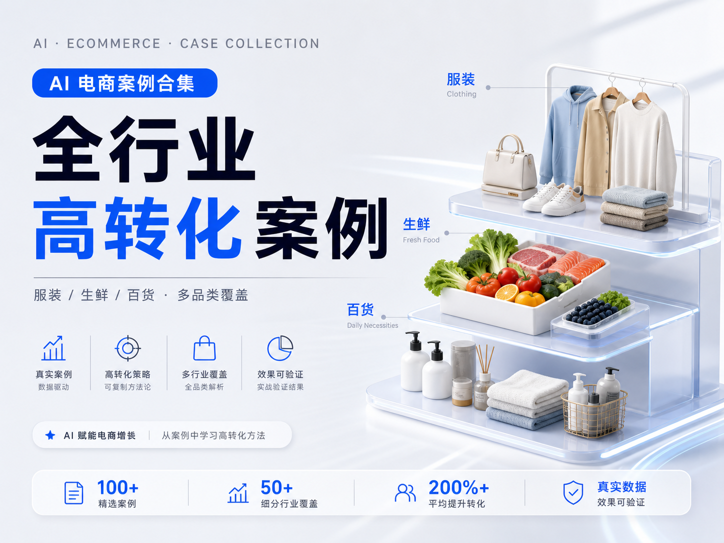 全行业案例合集--服装/生鲜/百货 高转化AI作图标准方案
