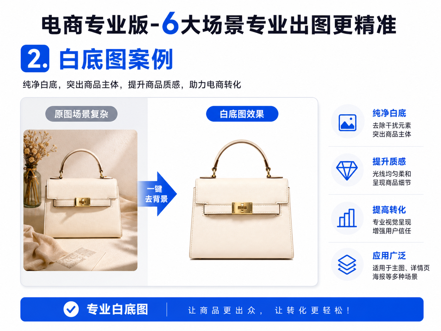 电商专业版-6大场景专业出图更精准--2.白底图案例