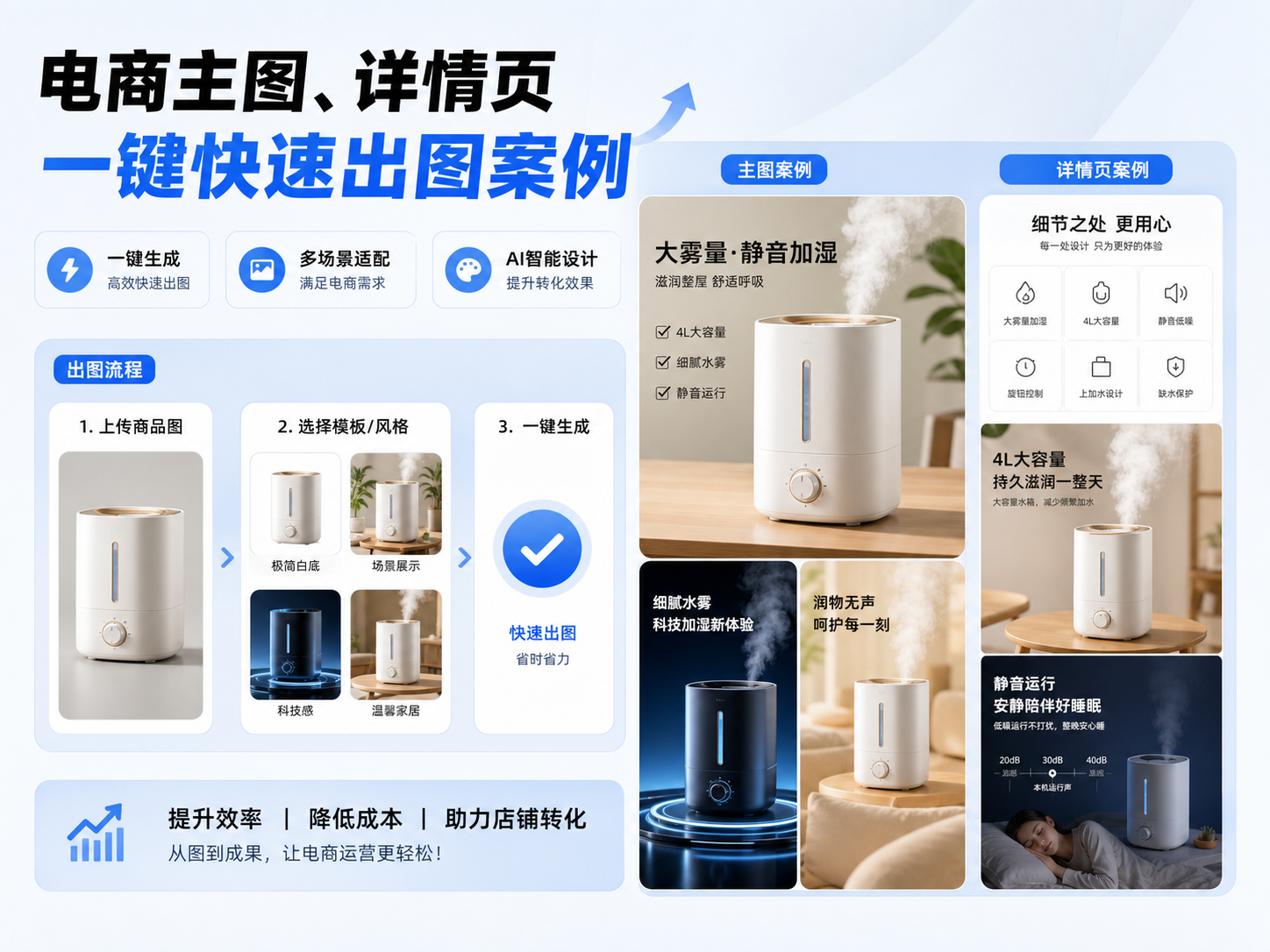 电商主图、详情页一键快速出图案例